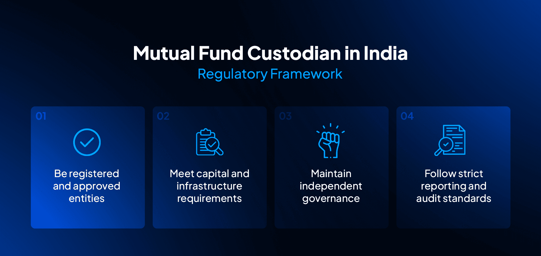Mutual fund custodian in India operating under SEBI regulations with strict governance, reporting, and audit standards