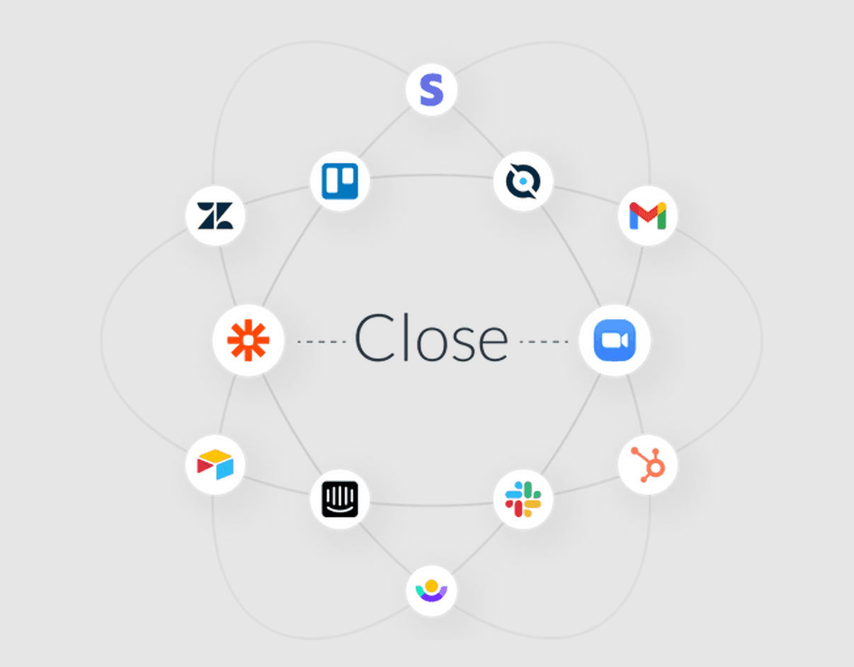 Close Integration Capabilities