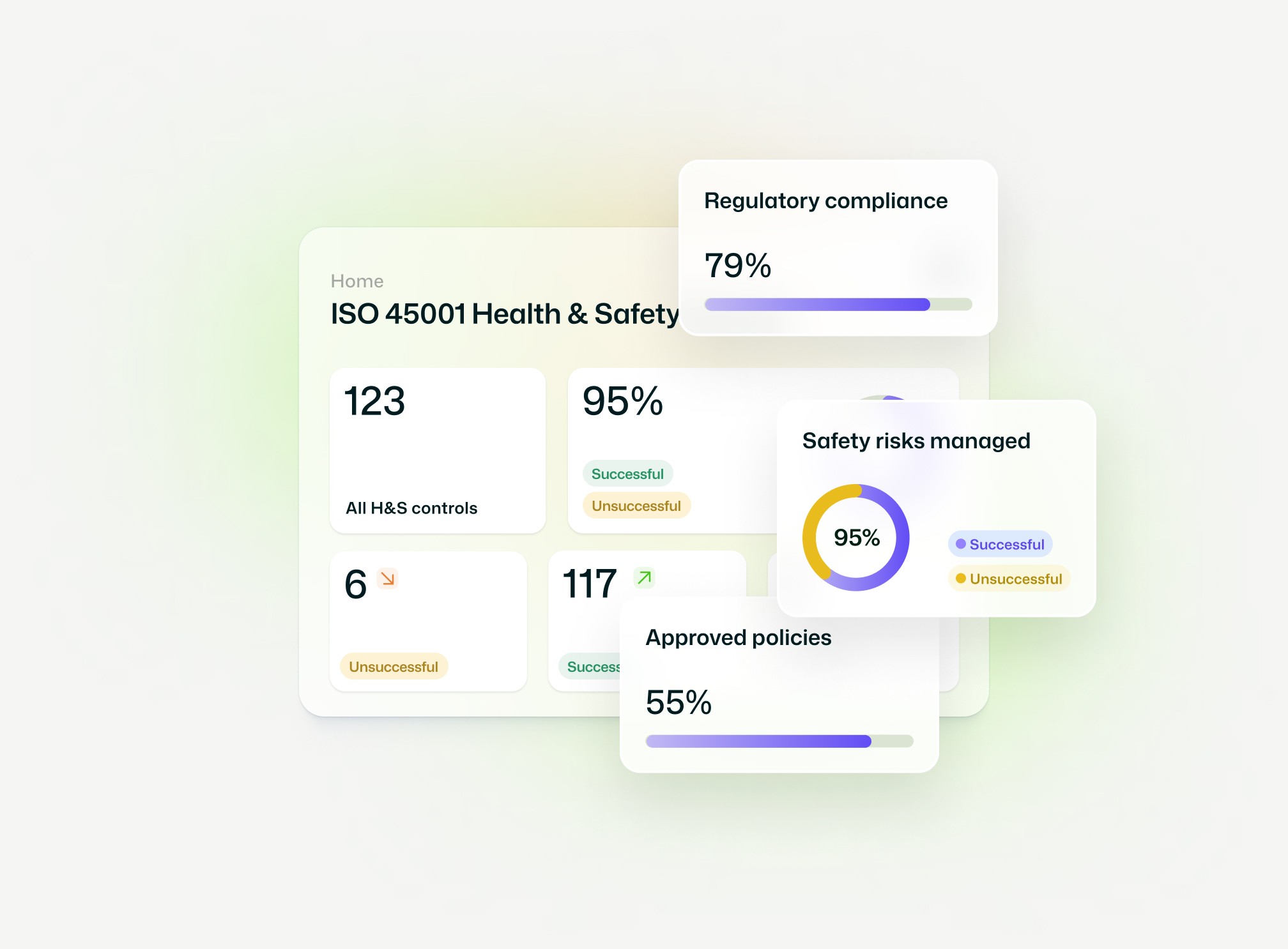 ISO 45001 Controls