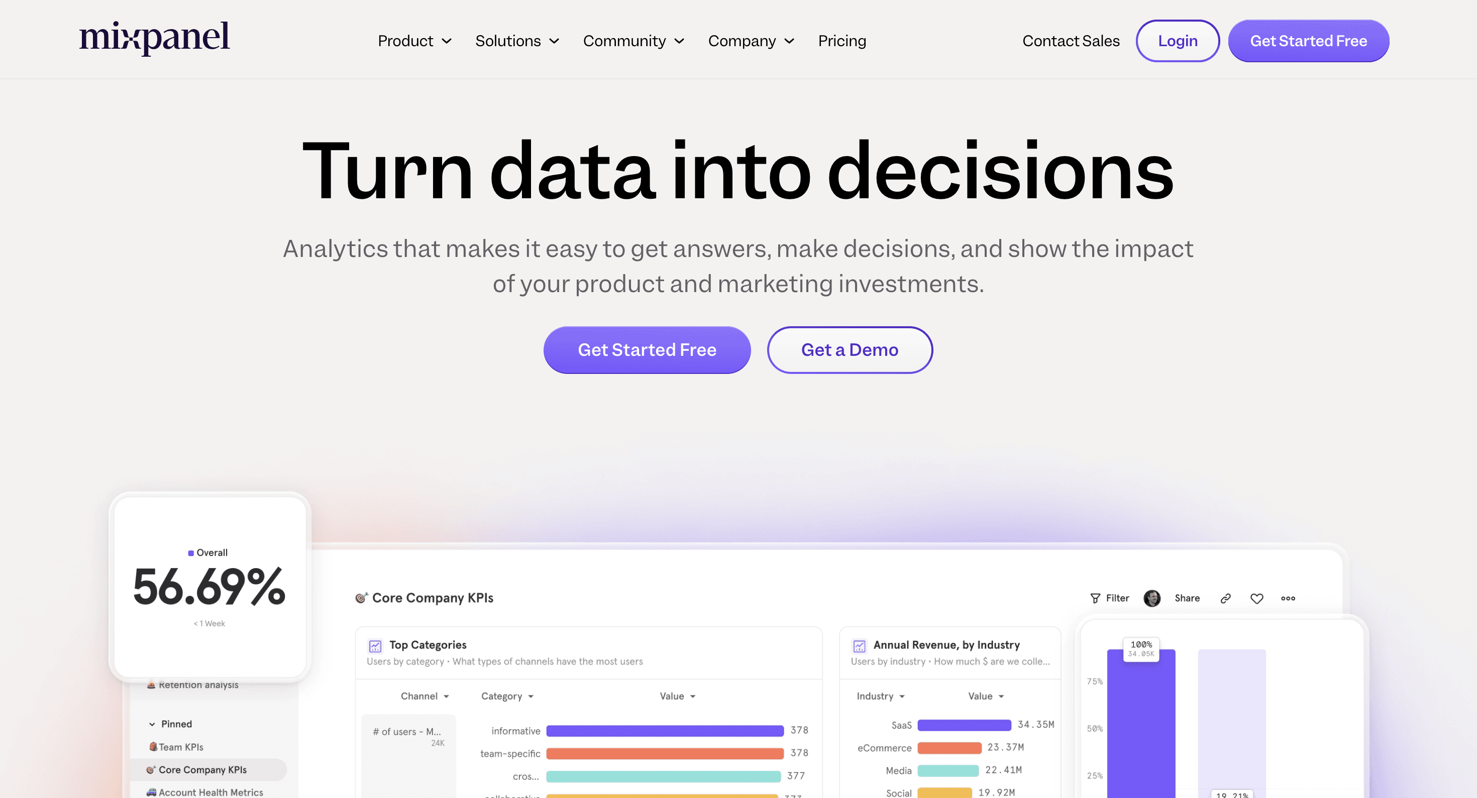 Mixpanel customer segmentation