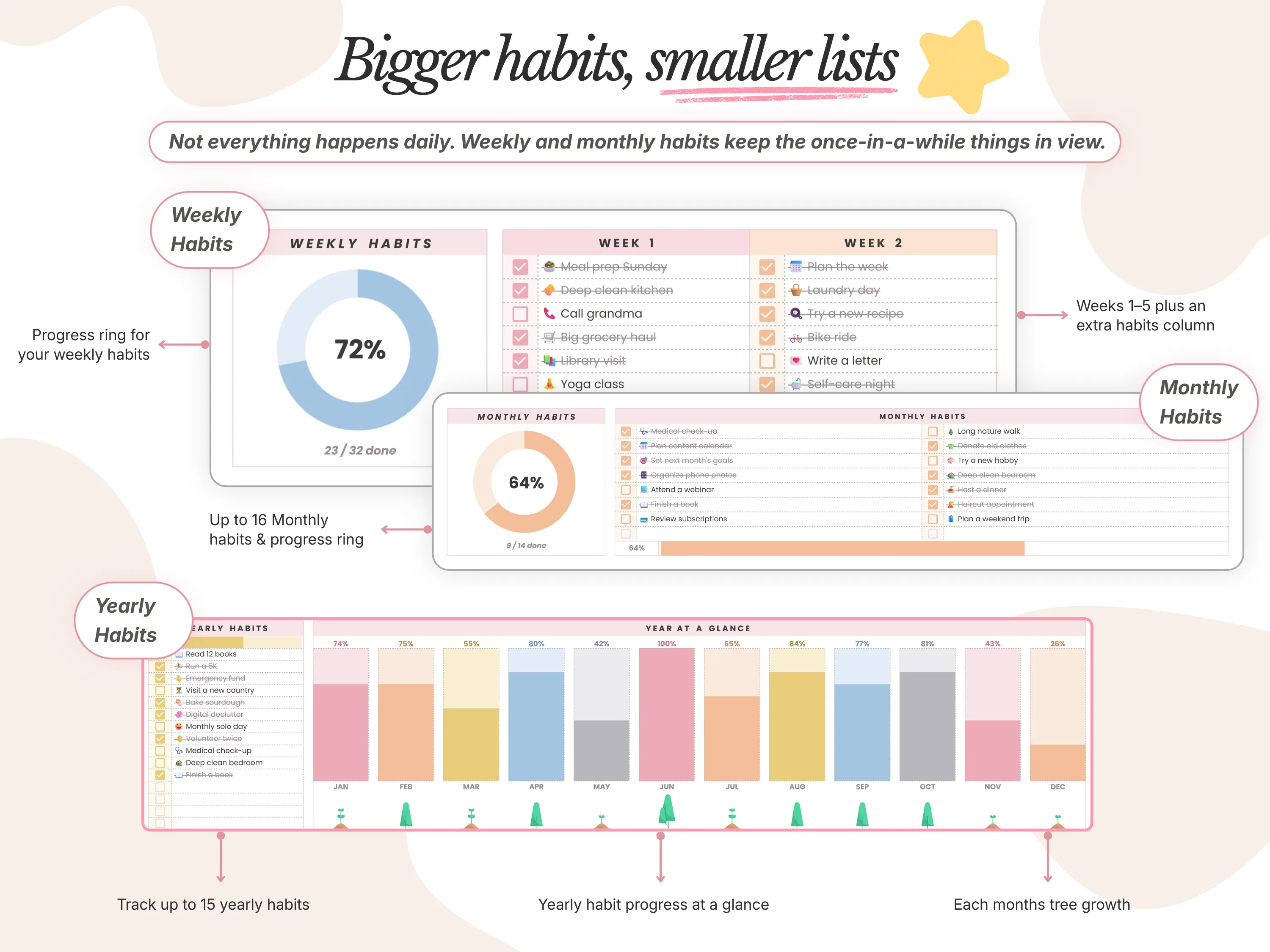 Weekly, monthly and yearly habit trackers in Google Sheets with progress rings and a year at a glance chart