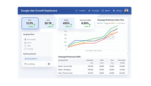 Dashboard mit Graphen