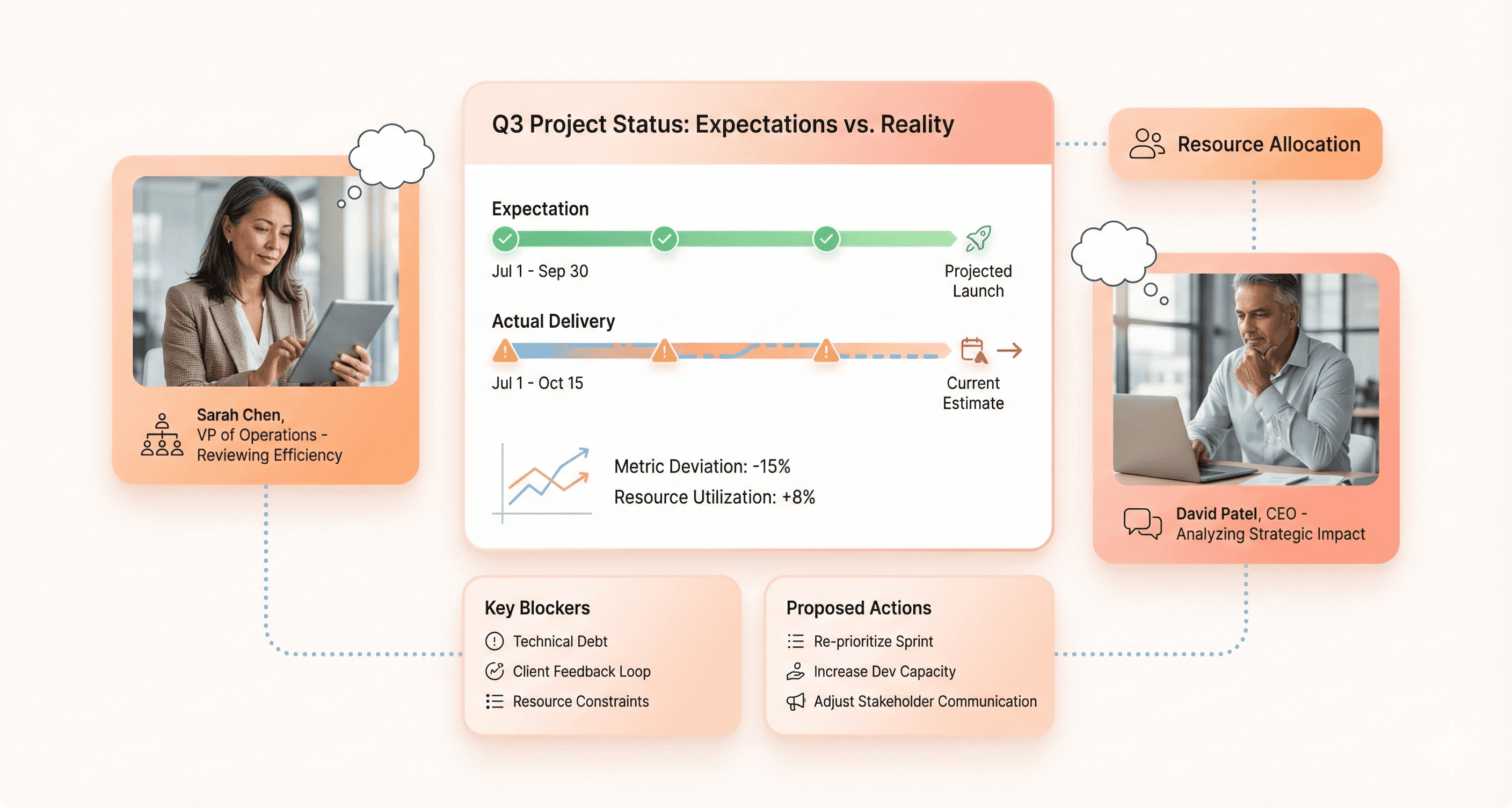 Software outsourcing reality gap illustrated through a clean SaaS dashboard comparing planned timelines with actual project delivery, showing how expectations differ from real-world development outcomes.