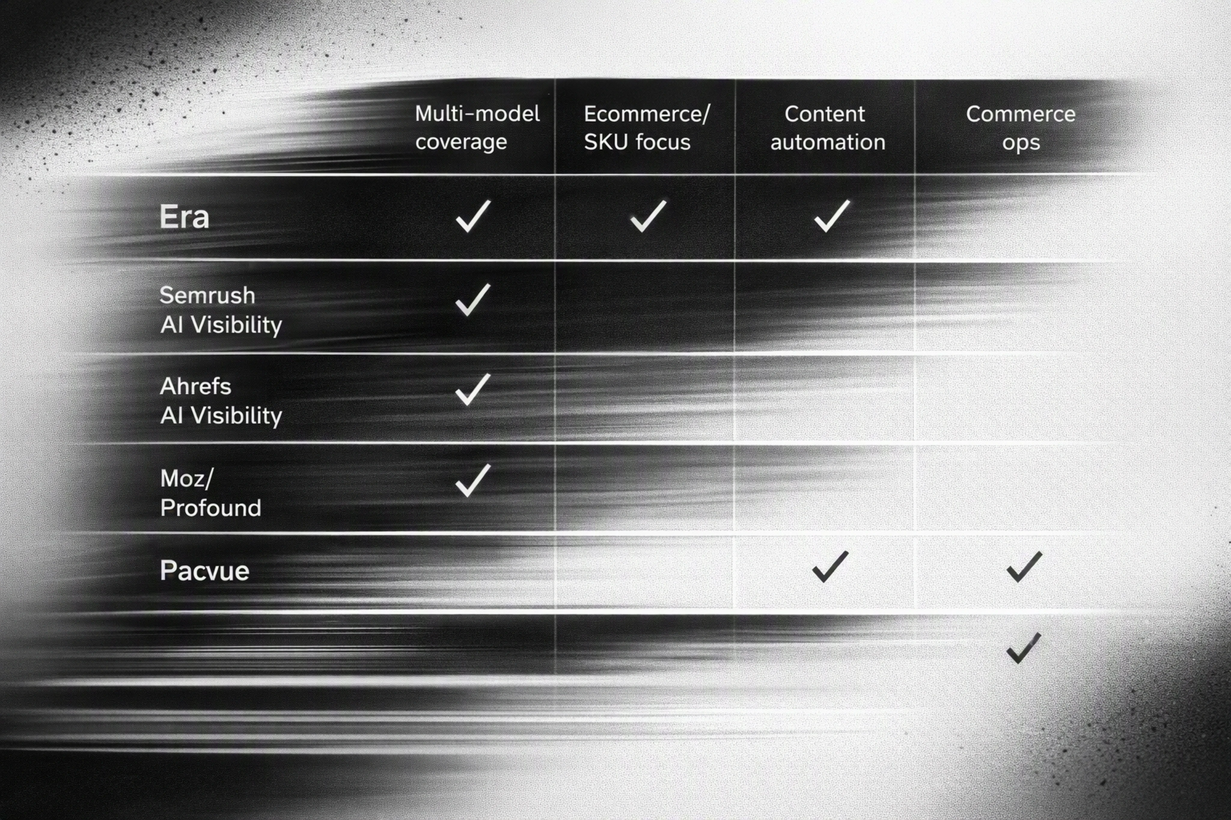 Comparison chart of leading AI visibility and commerce tools for brands