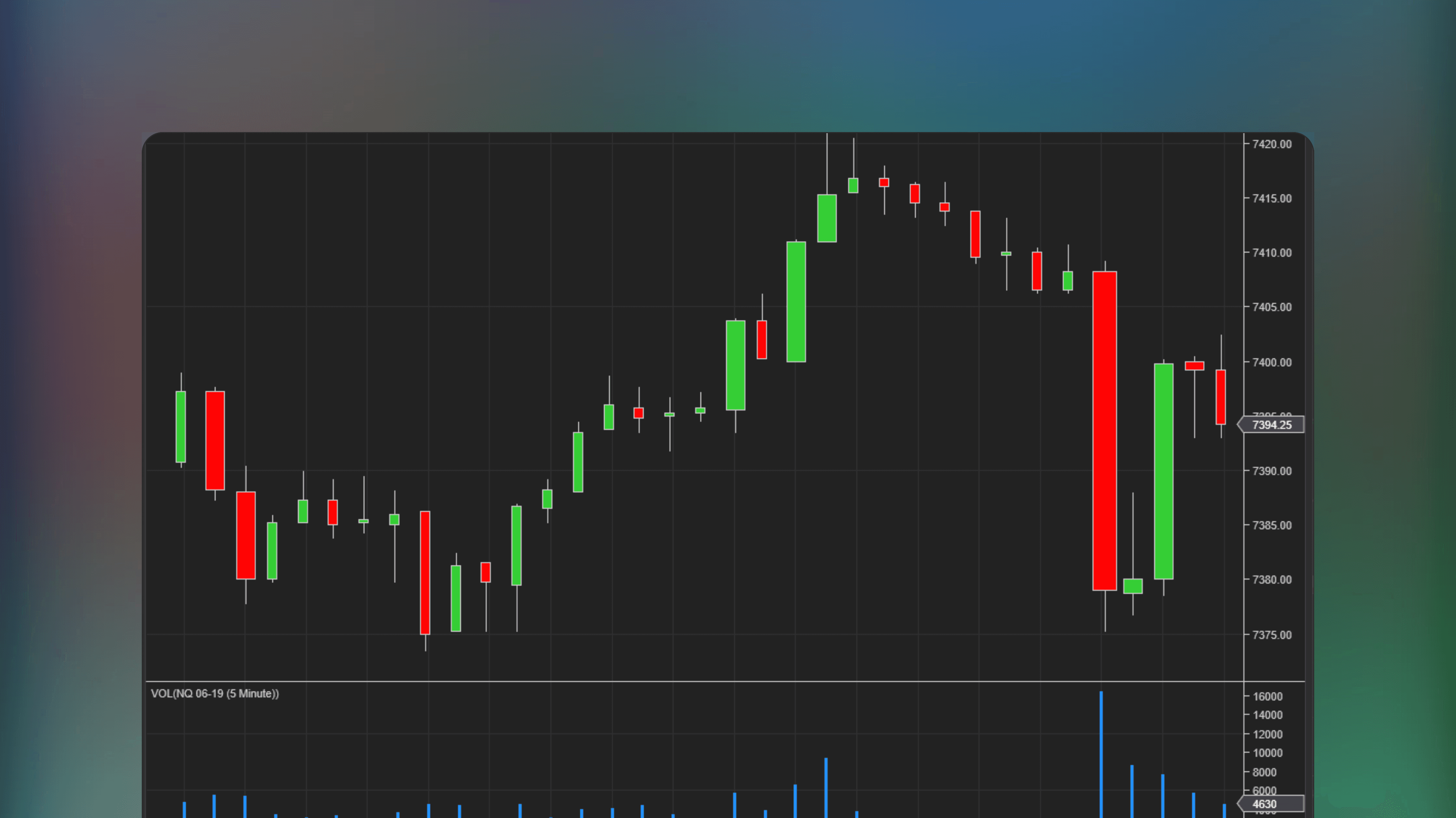 NinjaTrader 8 trading chart displaying Equivolume price bars with varying widths representing relative volume where wider bars indicate higher volume and narrower bars indicate lower volume
