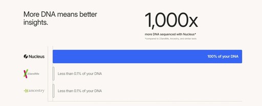 Quest Diagnostics vs. Labcorp: In-depth analysis of their clinical ...