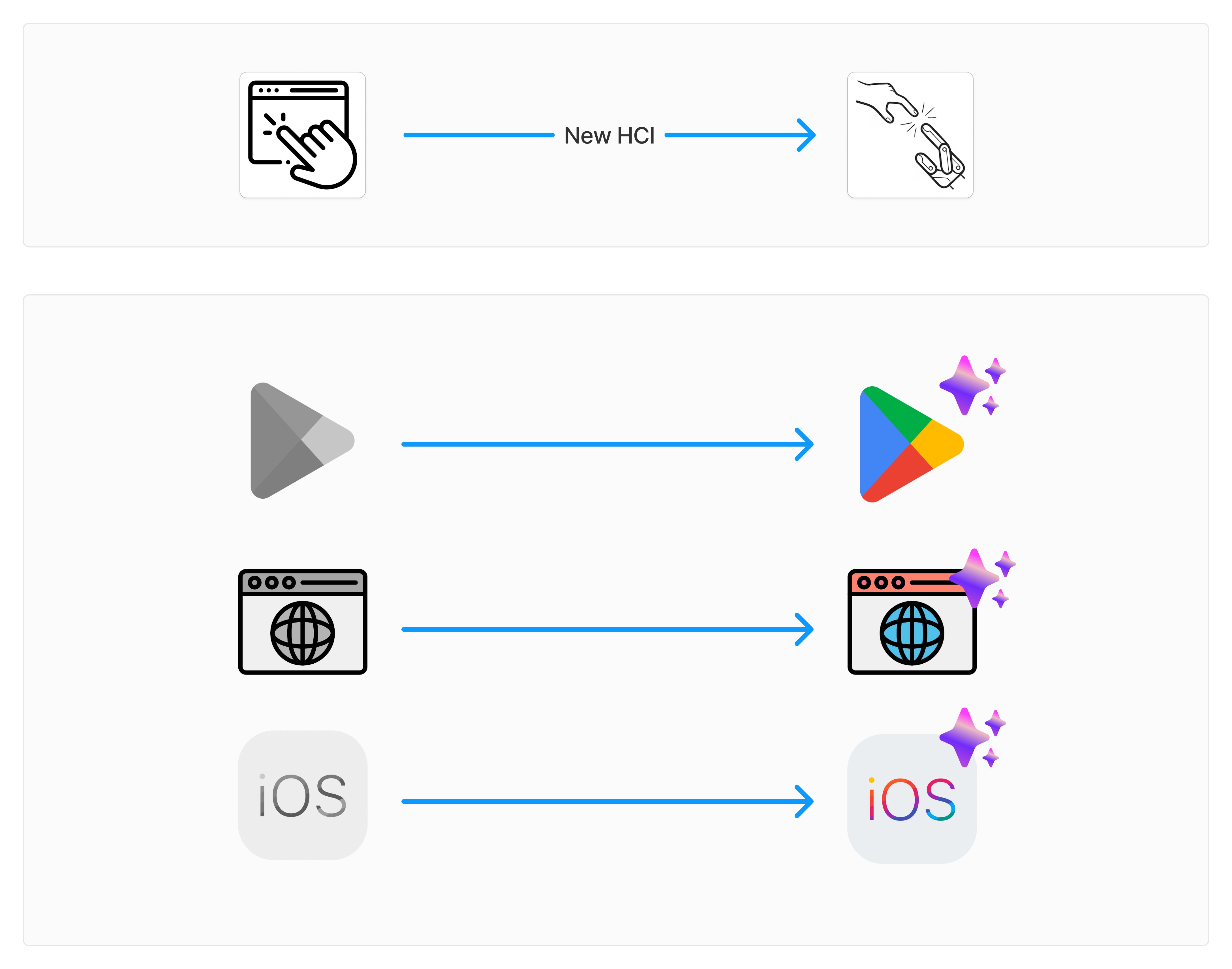 What the F**k is an AI-native app?