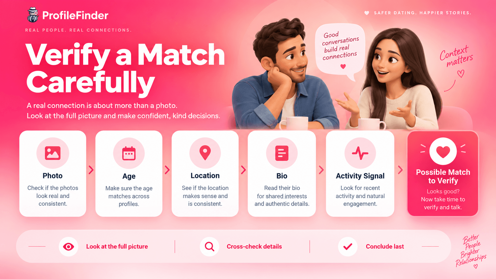 heater Scanner Free versus paid dating profile search comparison