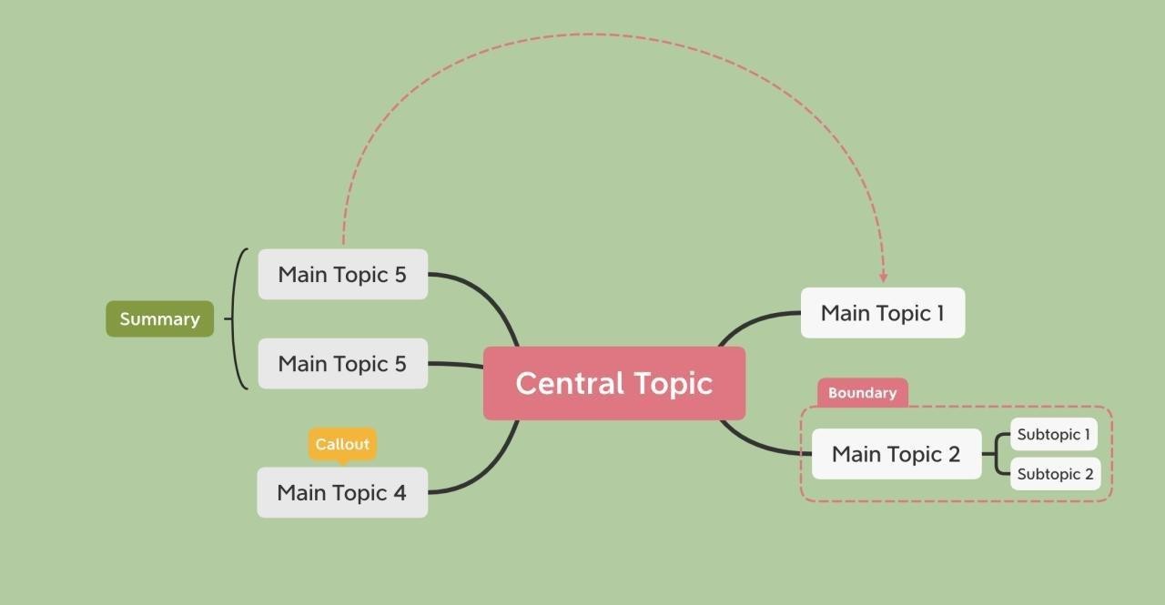 思维导图配色示例