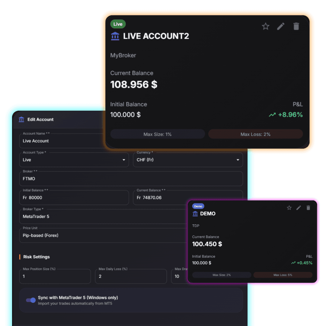 Screenshot of the TradeStats account management interface, showing a popup to edit an account and cards displaying a live account's performance and a demo account's balance.