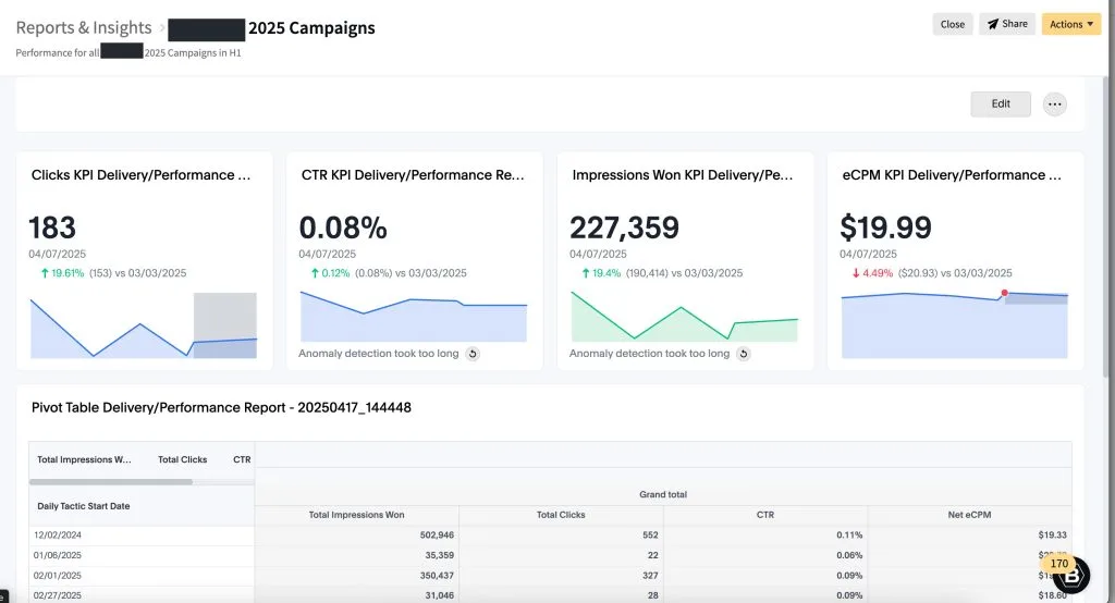 Sample dashboard