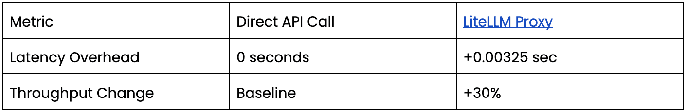 Performance Metrics and Benchmarks