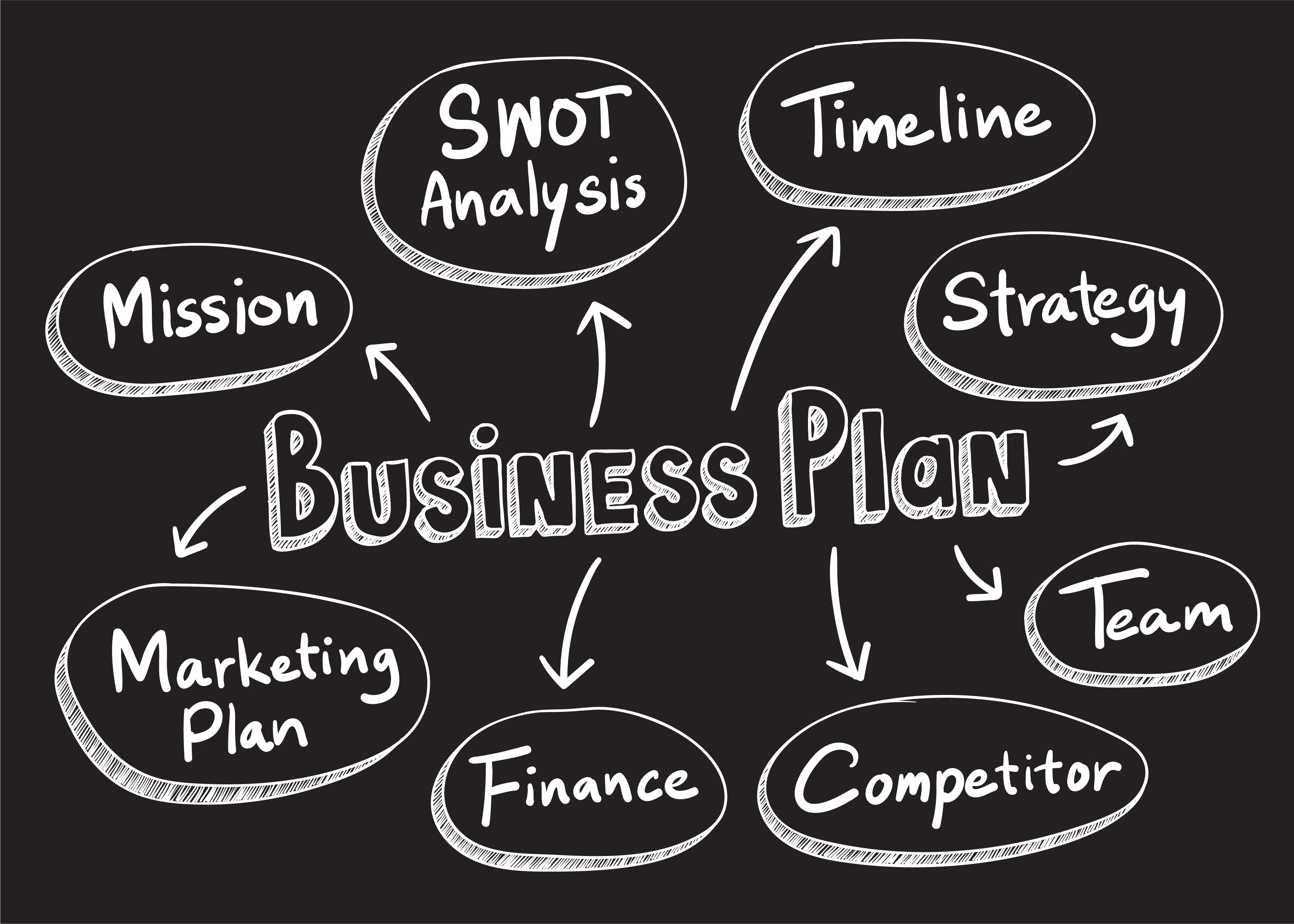 Businessplan OGSM