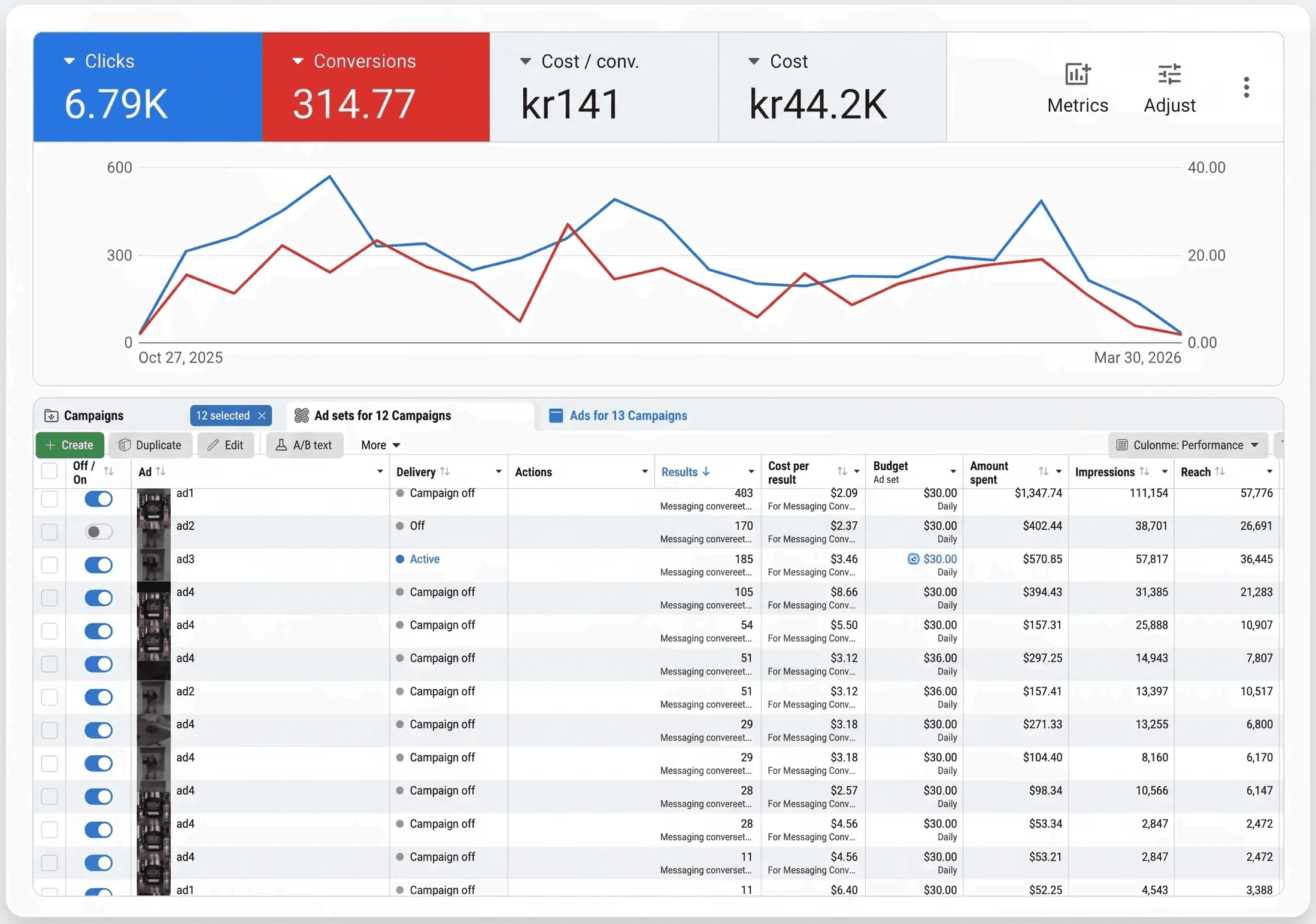 Meta & Google ads results for tattoo artist
