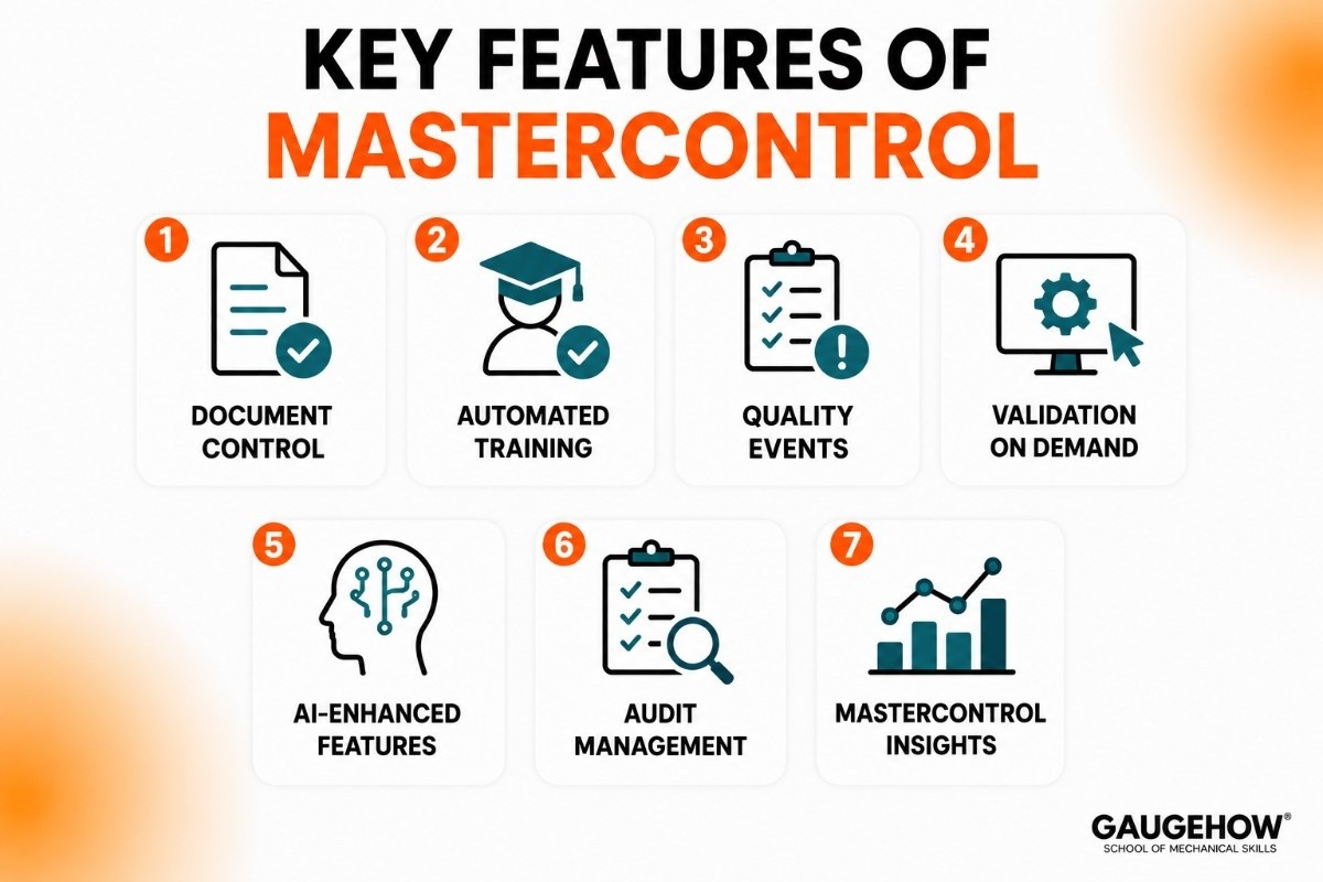 Key features of MasterControl software