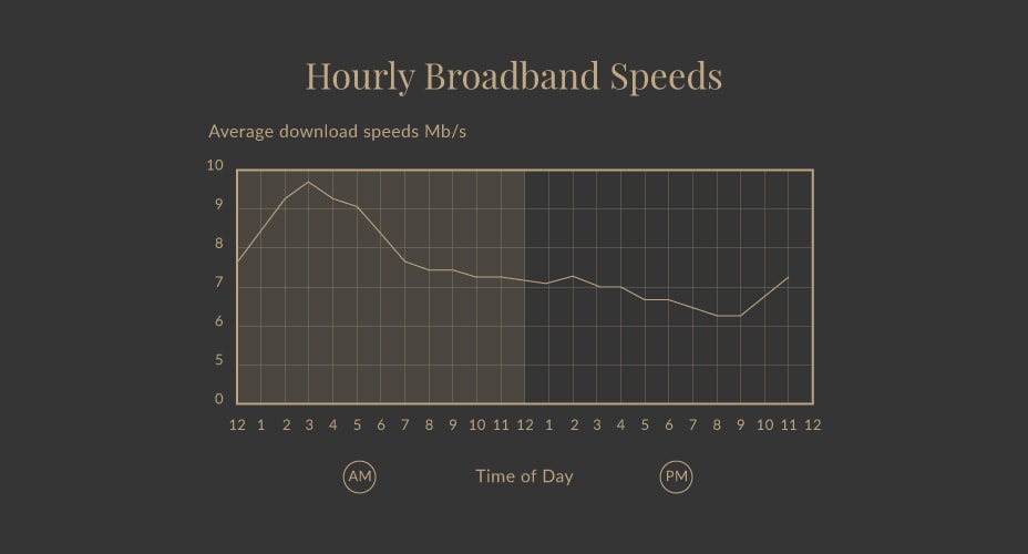 วิธีเช็คความเร็วเน็ต: ทดสอบ Internet Speedtest อ่านค่าง่ายๆ ด้วยตัวเอง