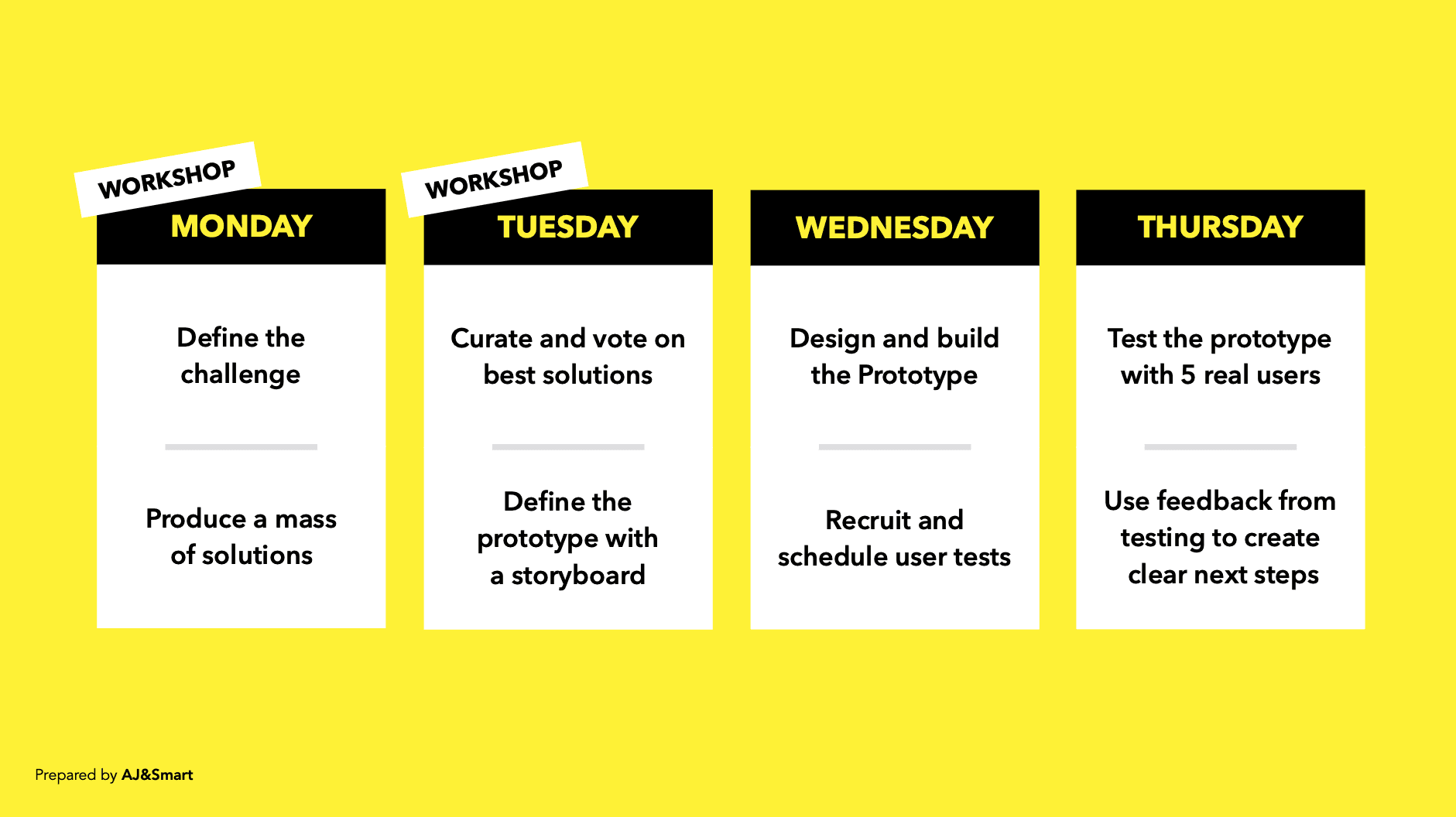 Design Sprint Day Schedule and Tasks