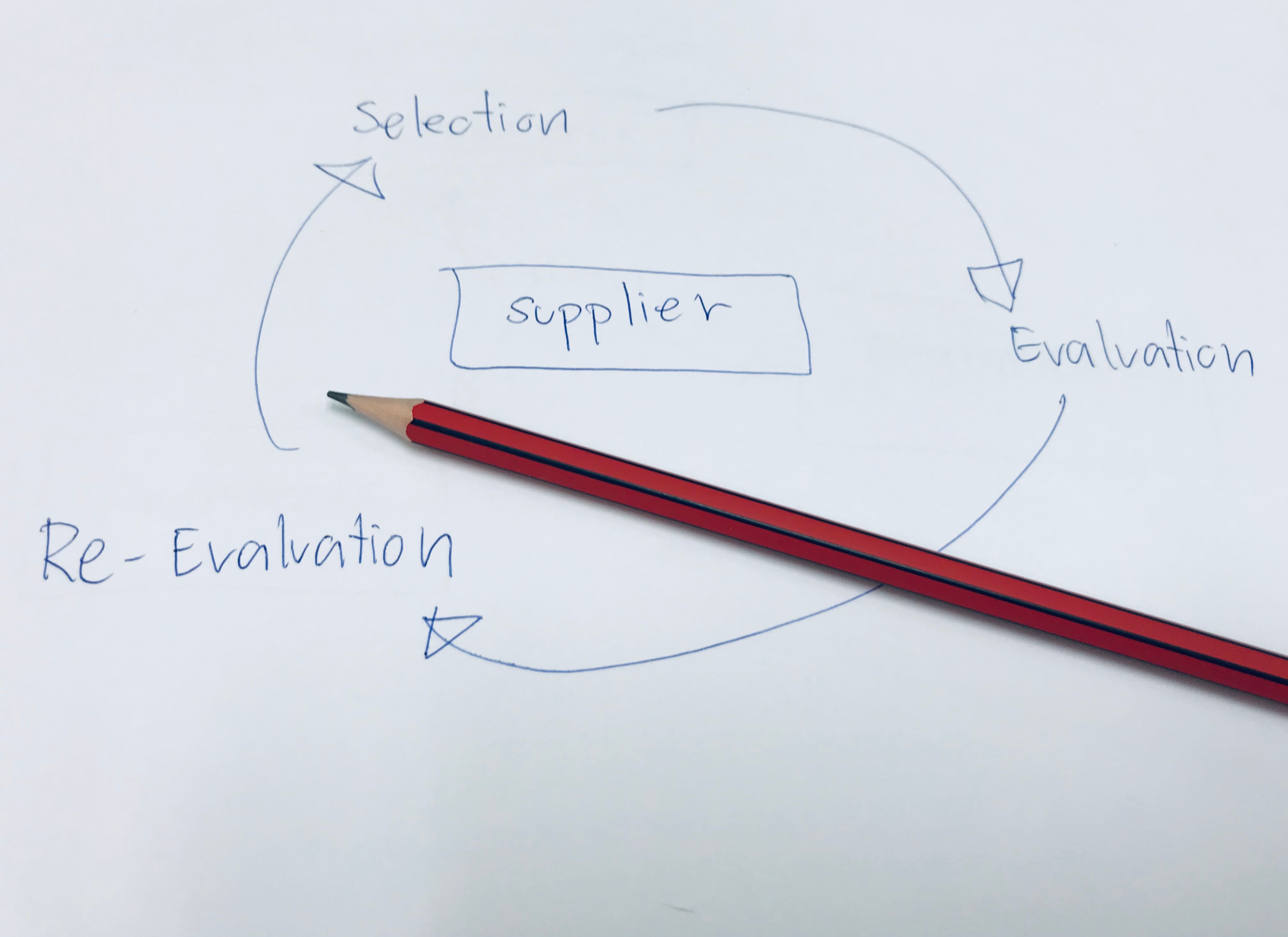 Supply Chain Management