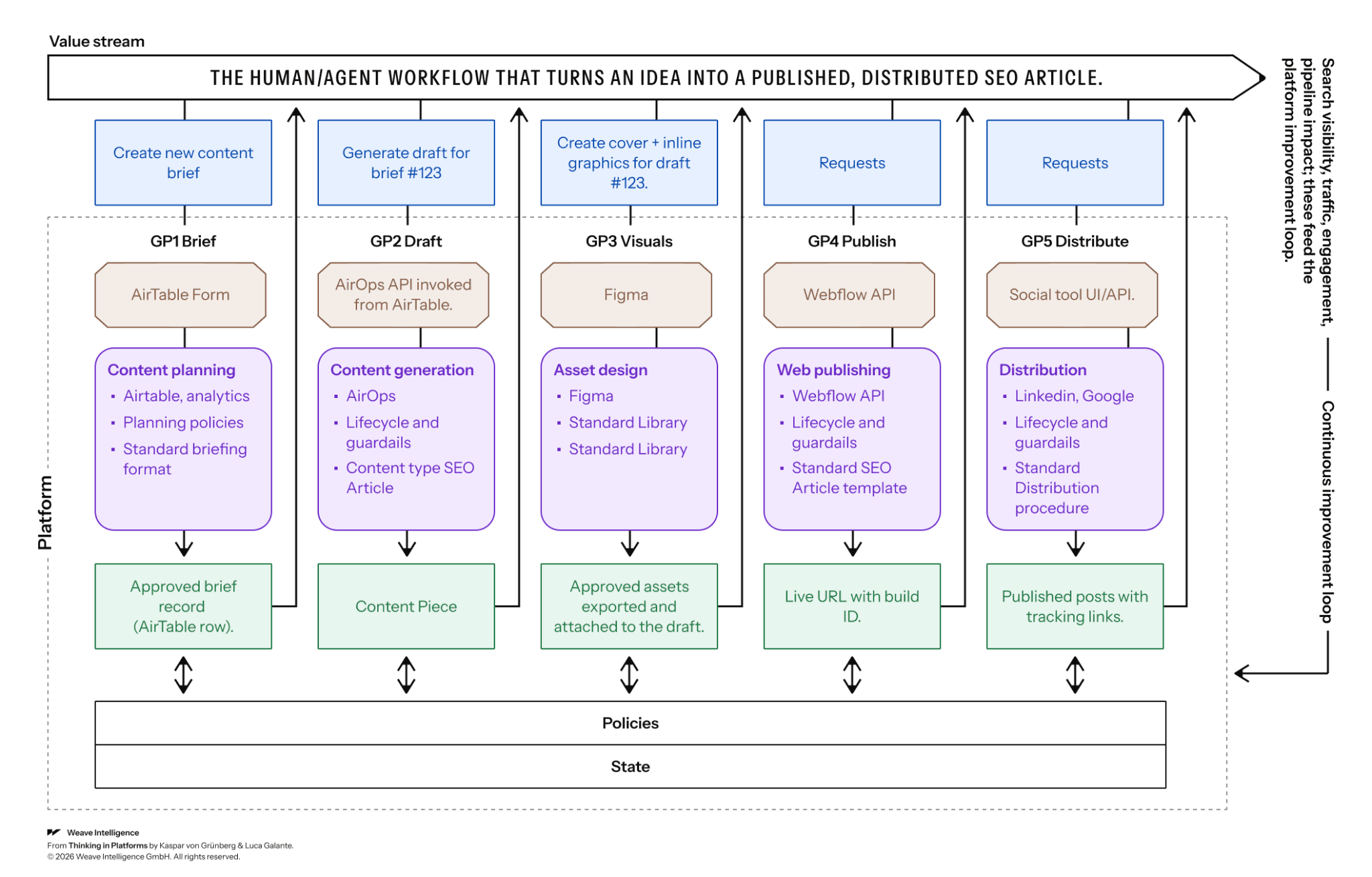 What is an agentic enterprise? – image 2