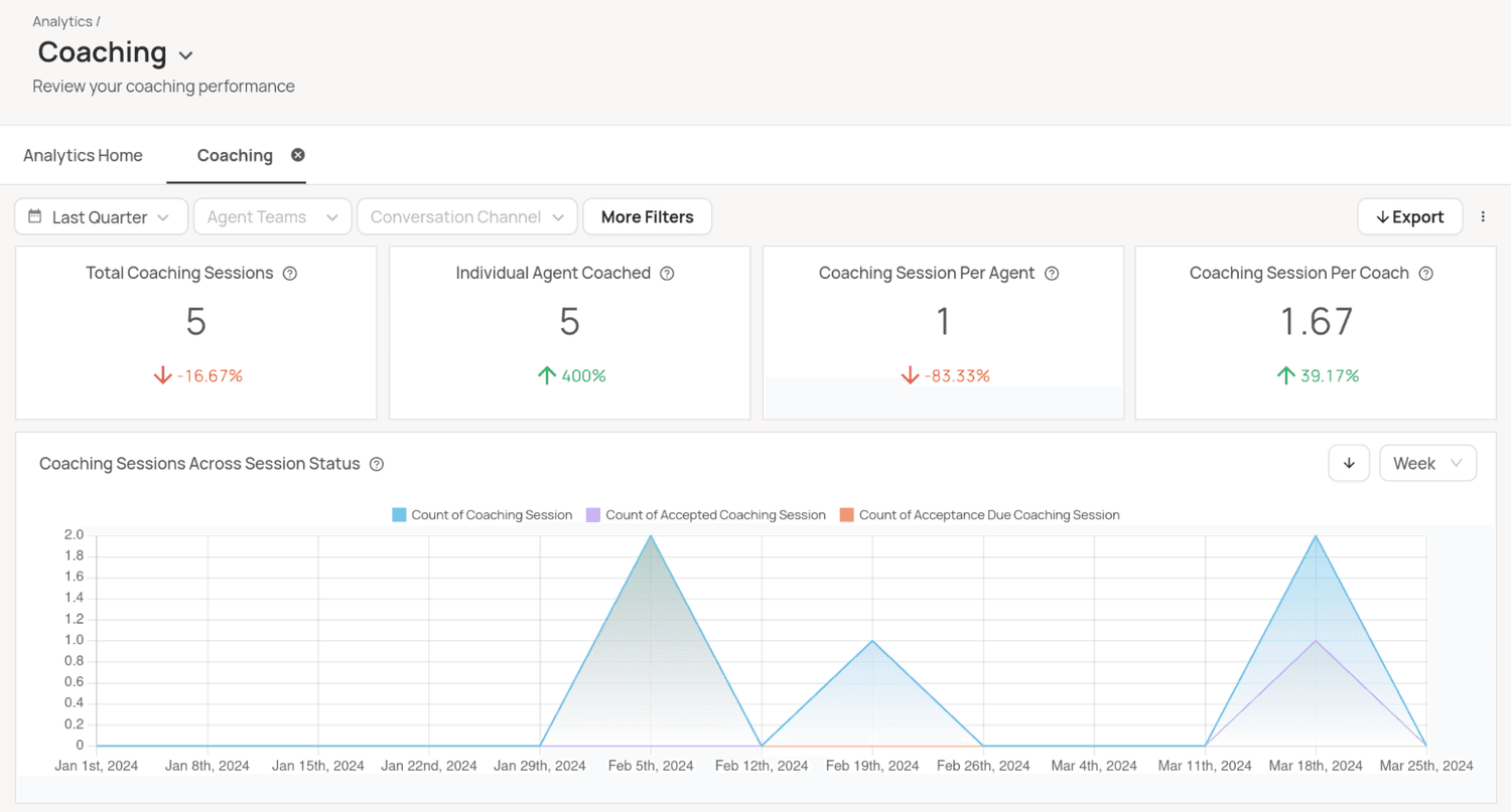 Coaching Analytics and Sessions