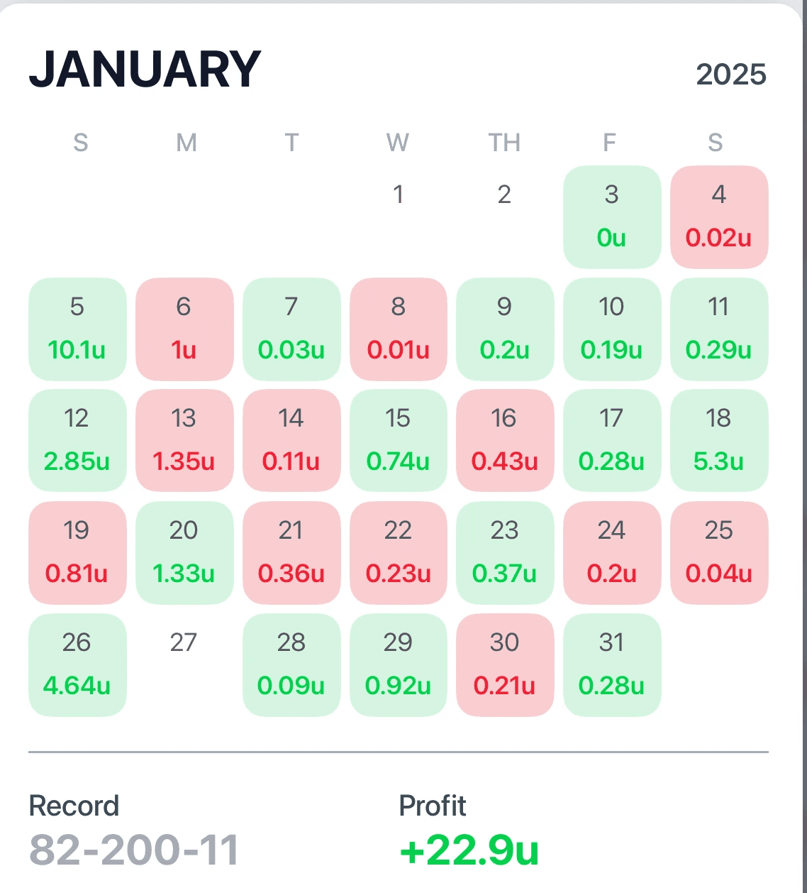 Pikkit Bet tracker