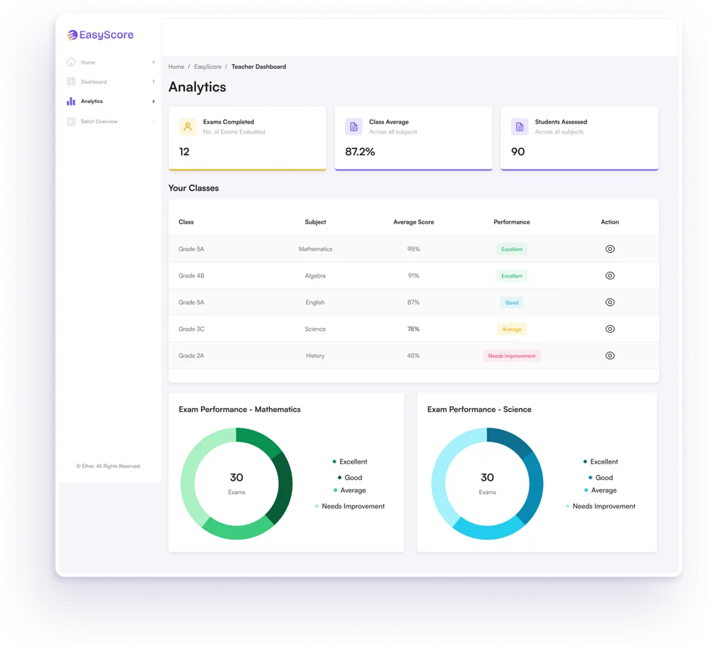 EasyScore class performance analytics dashboard