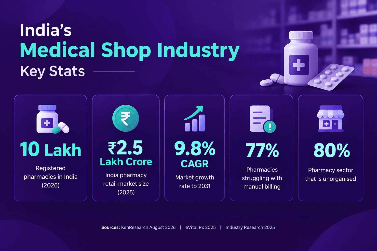 Illustration: Top 10 Billing Software for Medical Shops in India 2026