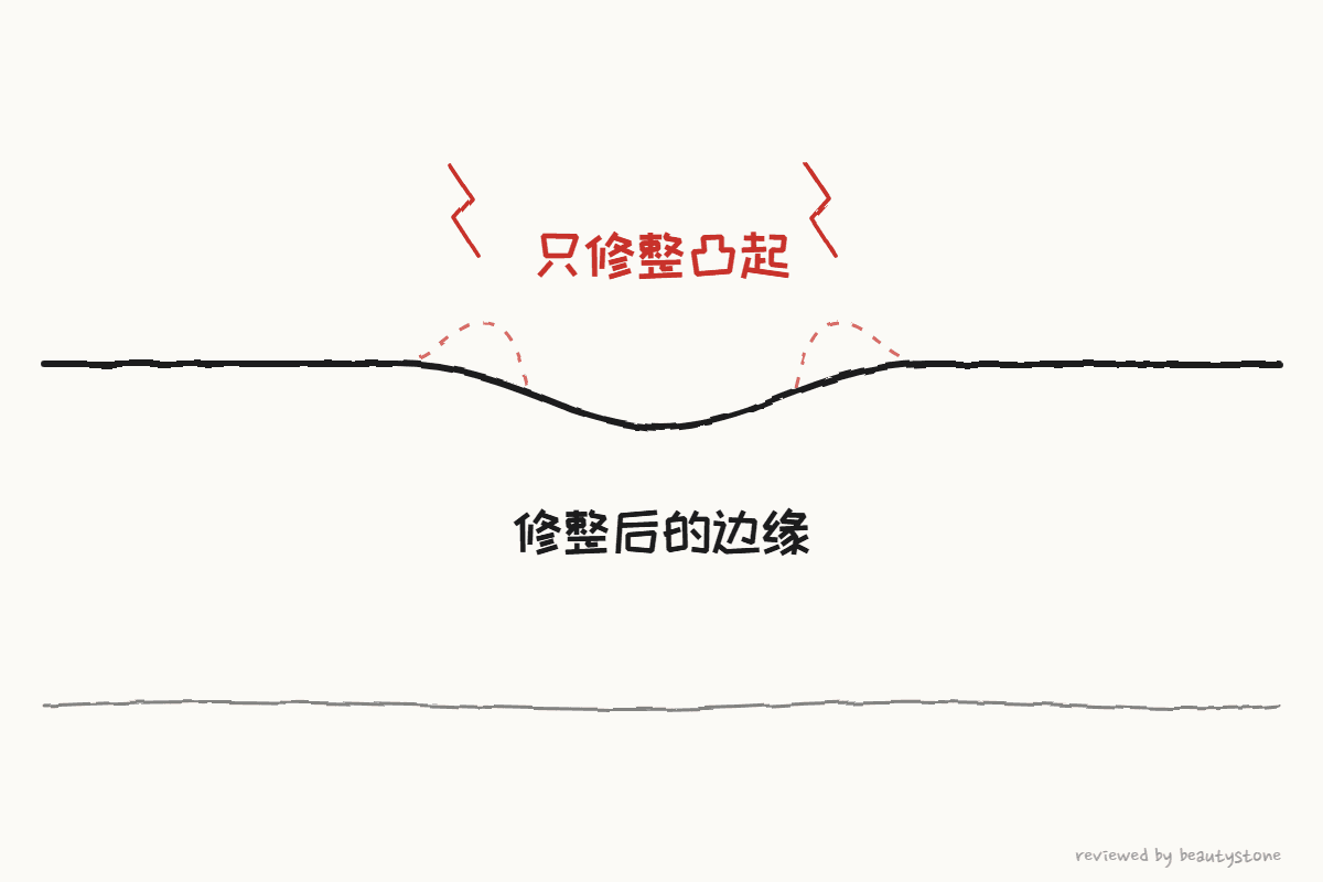 用钢笔画的截面图:边缘凸起已修整得平缓