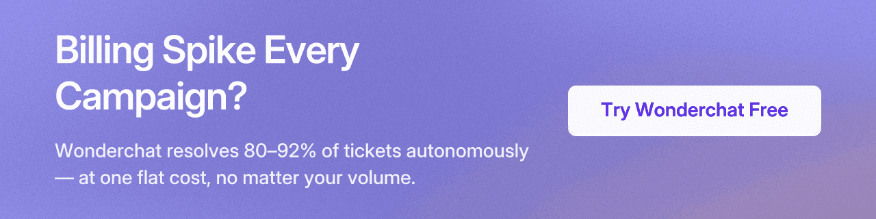 Billing Spike Every Campaign? Wonderchat resolves 80–92% of tickets autonomously — at one flat cost, no matter your volume.