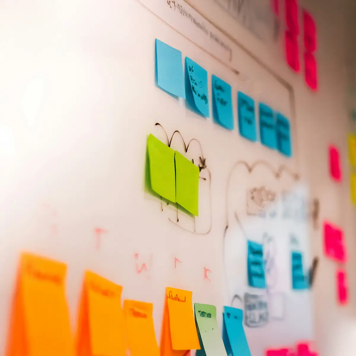 imaging depecting a producy ideation session with post-it notes on a wall