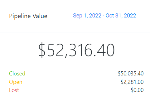 Forever Booked GHL pipeline results showing $52,316.40 total pipeline value for Aesthetic Solutions from September through October 2022