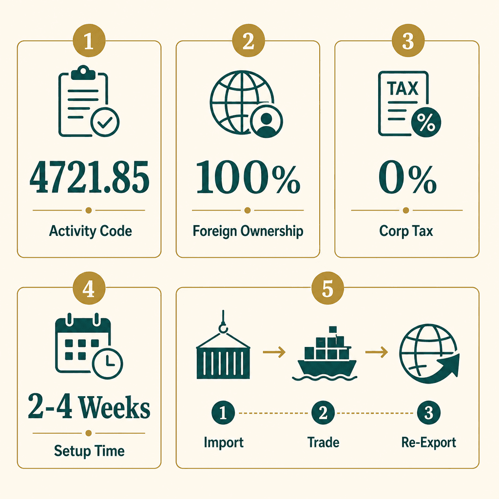 Infographic: Start a Ghee & Vegetable Oil Trading Business in Dubai
