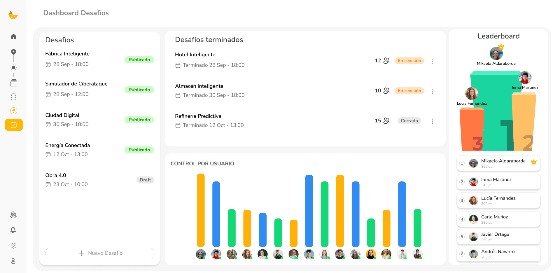 Panel del profesor de TOKII con estado actualizado de las tareas de los alumnos, actividades en progreso, cerradas y borrador, con ranking de los estudiantes