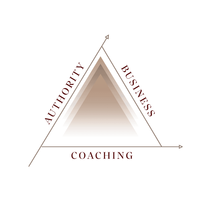 ABC method of ForCoaches masterclass