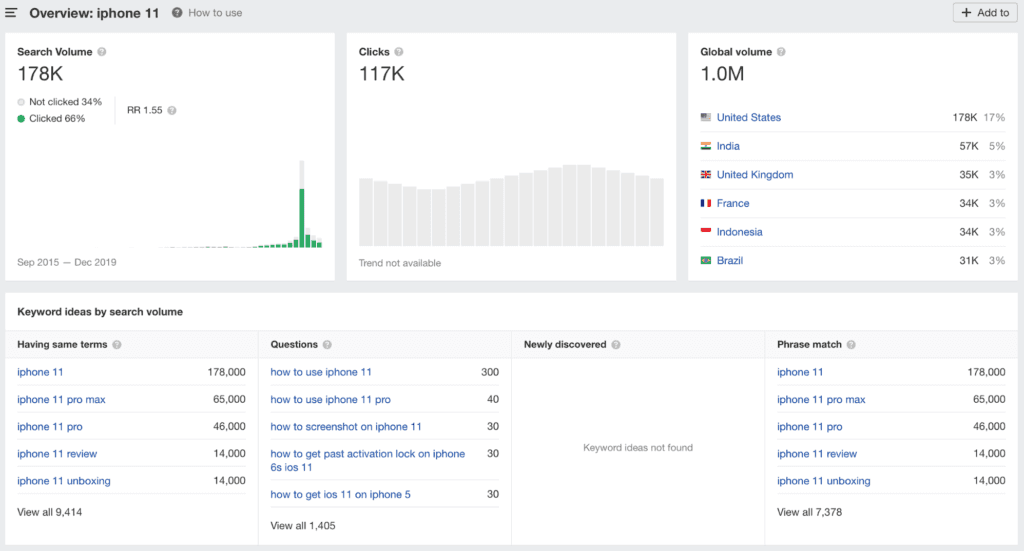 Keyword research overview in Ahrefs