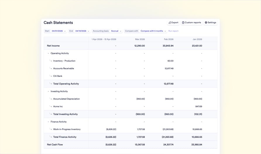 Cash Flow by Activity Type