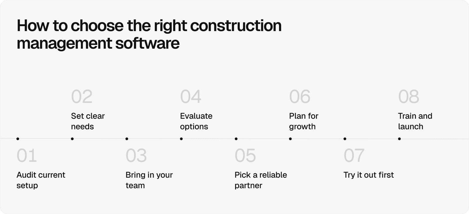 how-to-choose-the-software