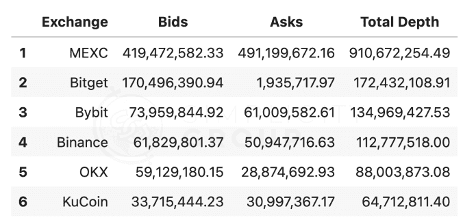 Crypto Exchanges: A Real Look at Market Depth figure 2