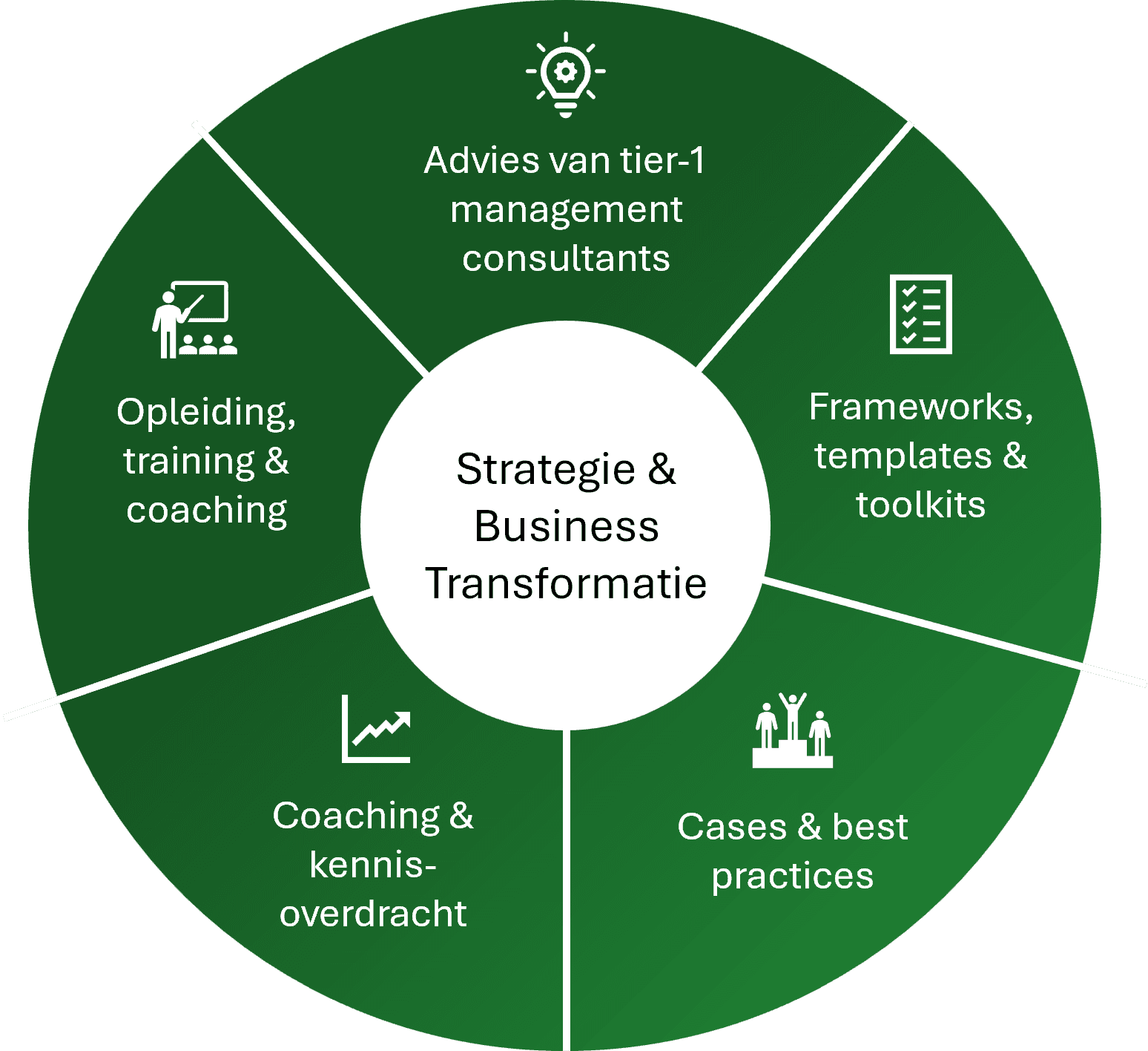 Kingfisher & Partners expertise