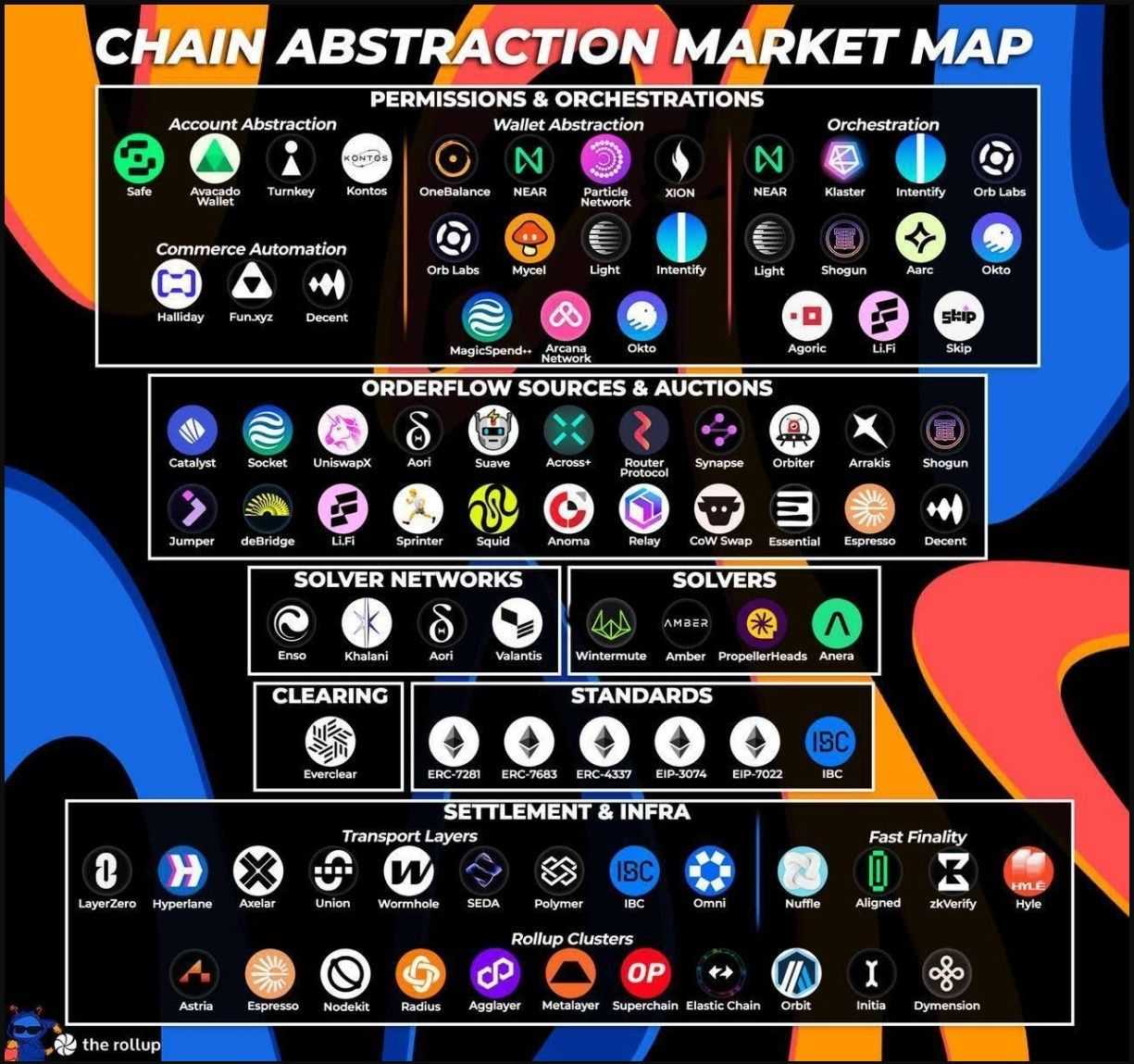 Components of Blockchain Interoperability.jpg