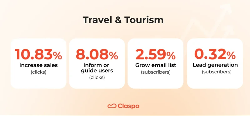 travel-conversion-averages-table