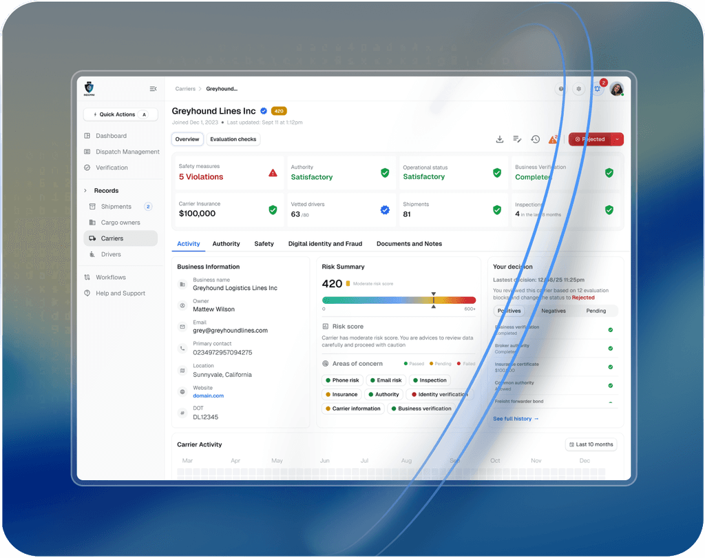 Indemni risk management dashboard displaying active shipment alerts, safety violations, and instant verification statuses to prevent fraud