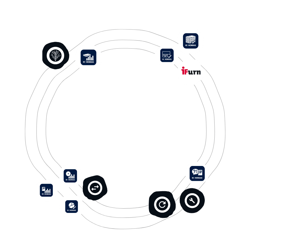 Icons von Applikationen, die sich auf einer Umlaufbahn von drei feinen Datenströmen auf buntem Untergrund befinden, symbolisieren die digitale Vielfalt des tapio-Ökosystems