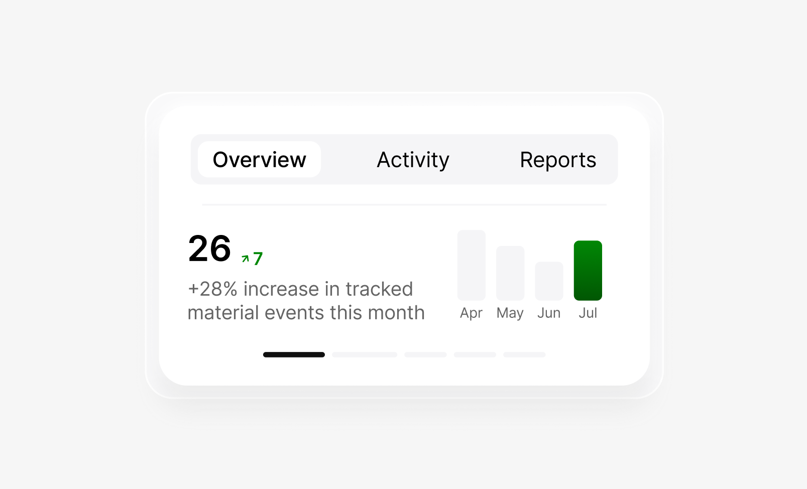 ESG dashboard with monthly CO₂ metrics and bar chart showing emission trends.