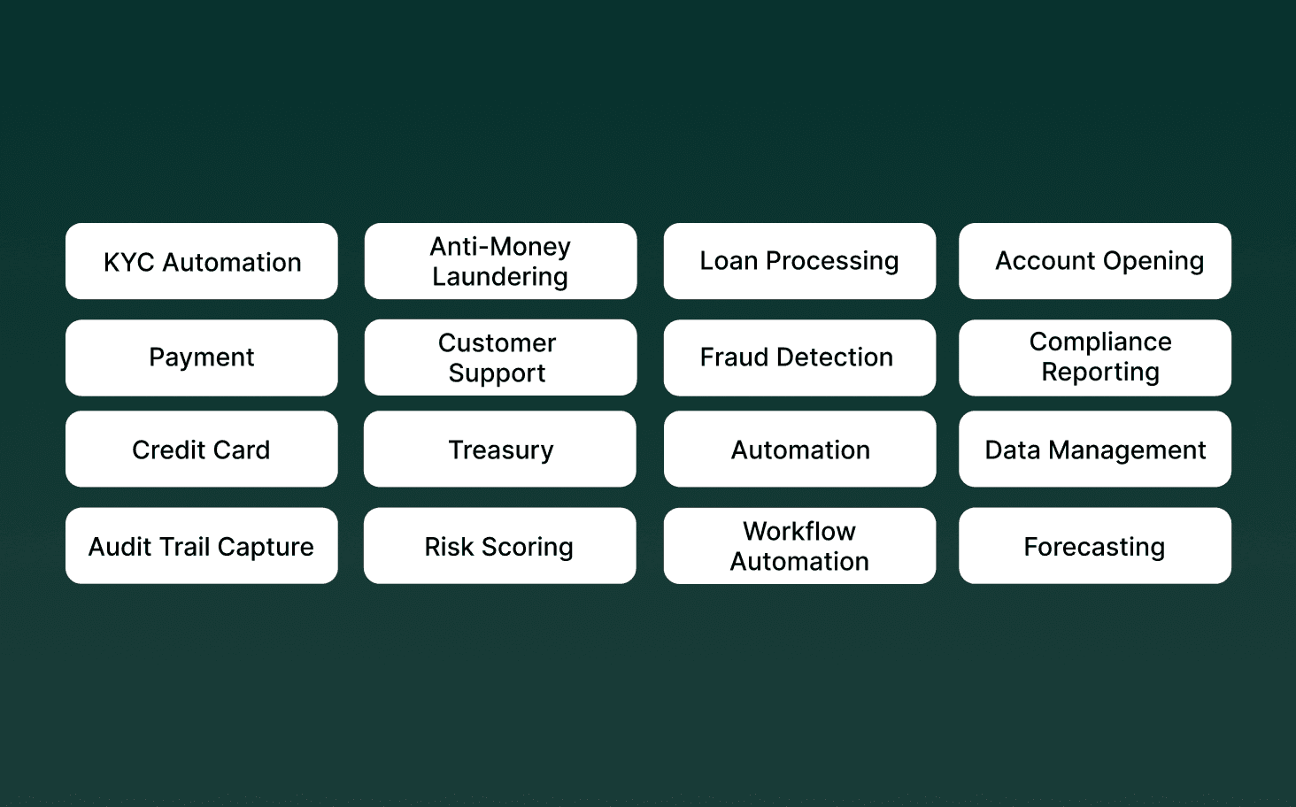 Top 16+ RPA Use Cases in Banking