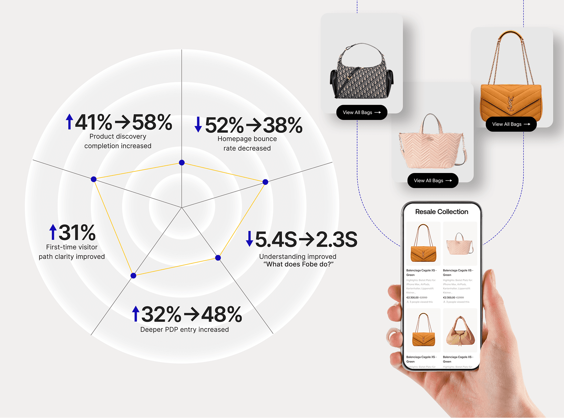 Trust-based ecommerce design system for high-value purchases