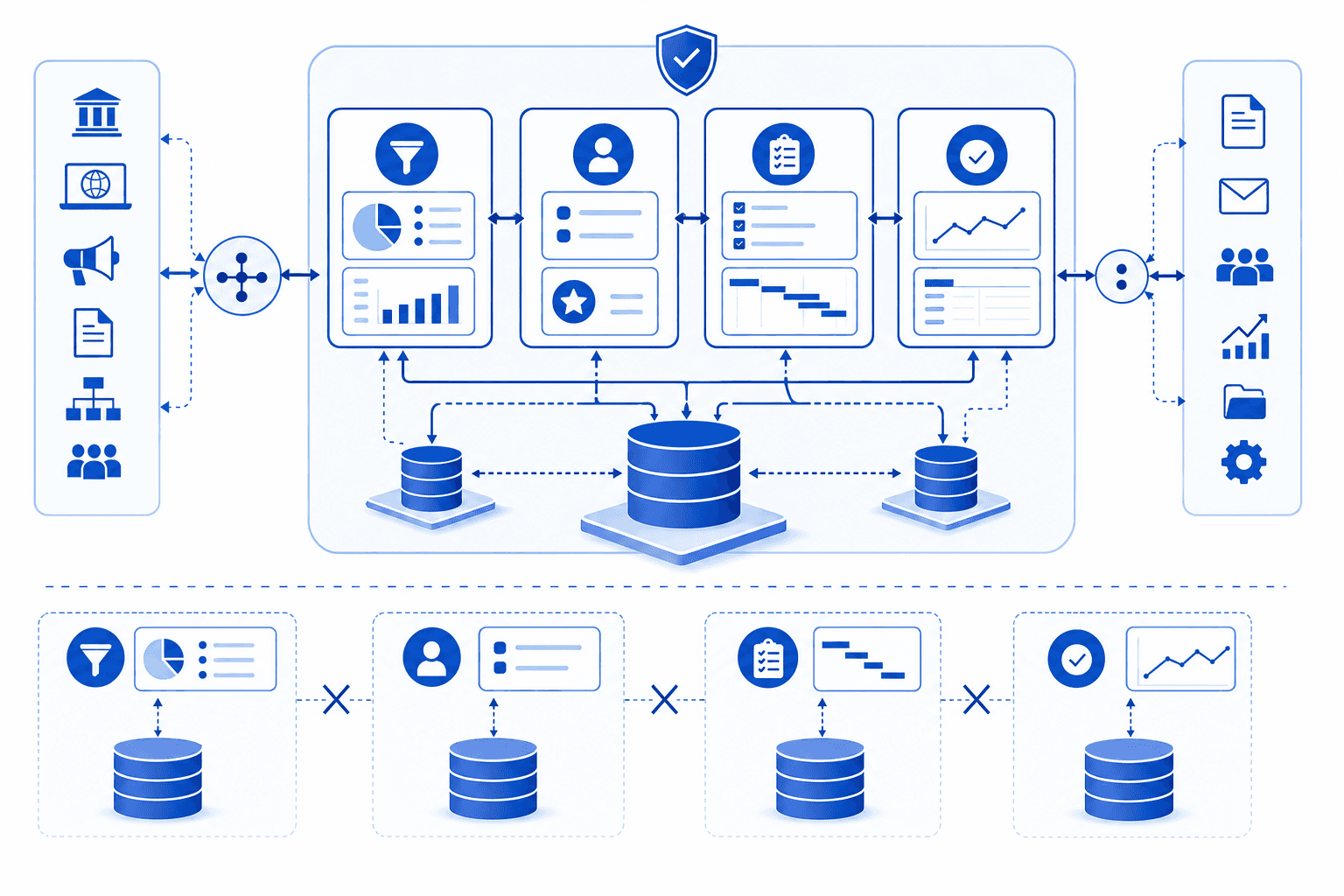 A clean technical diagram showing CRM data architecture and integration flow for government contracting. Display interconnected modules with data flowing between pipeline tracking, opportunity management, capture planning, and downstream workflows. Show entity relationships, bidirectional data sync arrows, and connected system components. Use a professional blue and white color scheme with geometric shapes representing databases, modules, and data pathways. Modern, architectural diagram style with clean lines and clear hierarchical structure showing how information flows through an integrated system versus disconnected tools.
