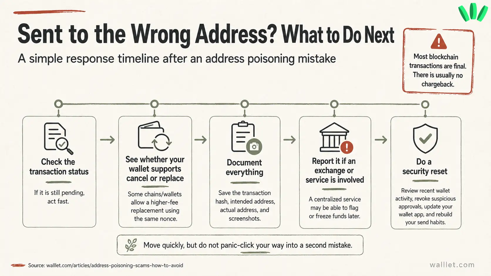 What to do after sending crypto to the wrong address in an address poisoning scam response timeline