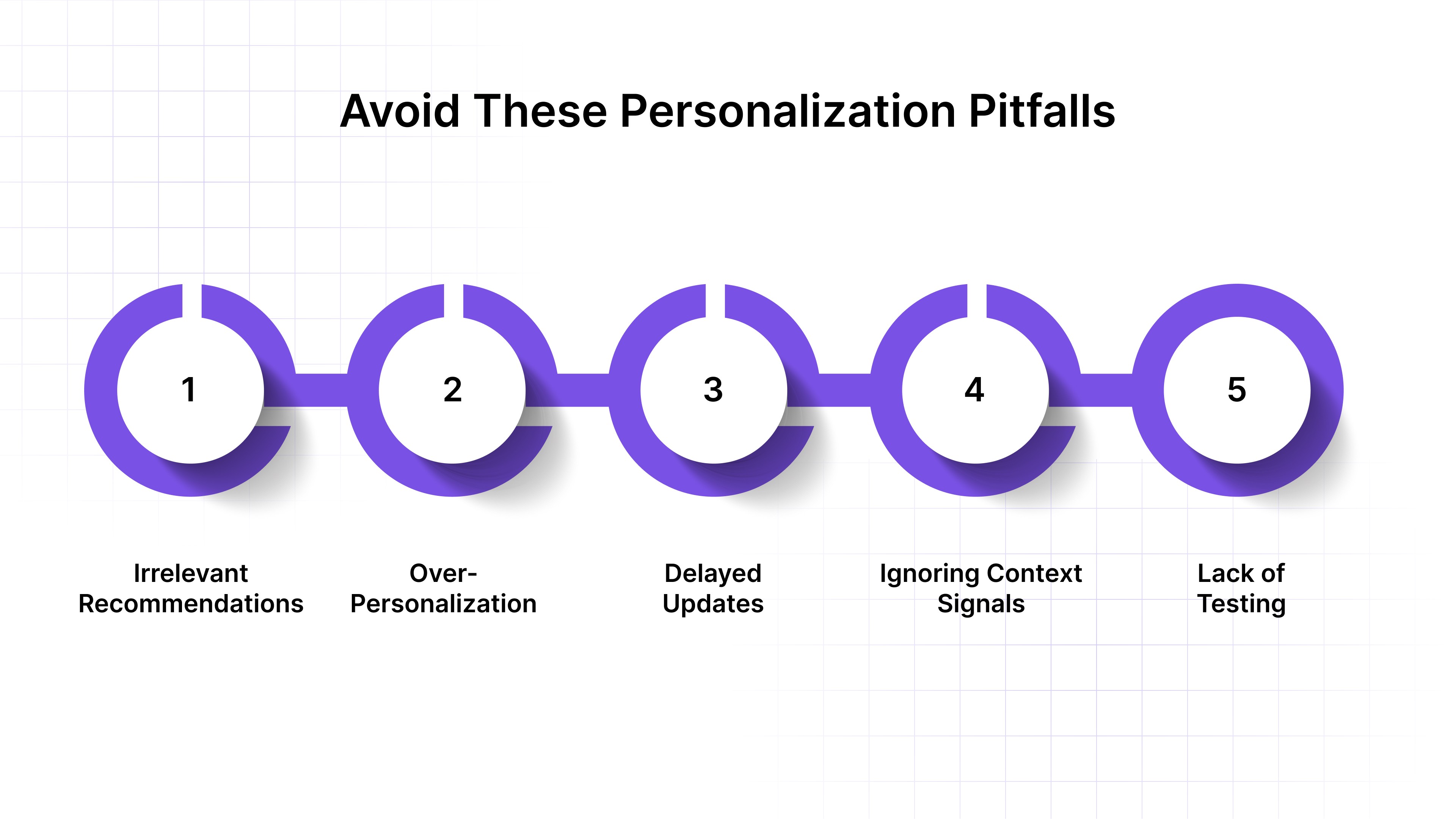 Common Pitfalls To Avoid In Personalization