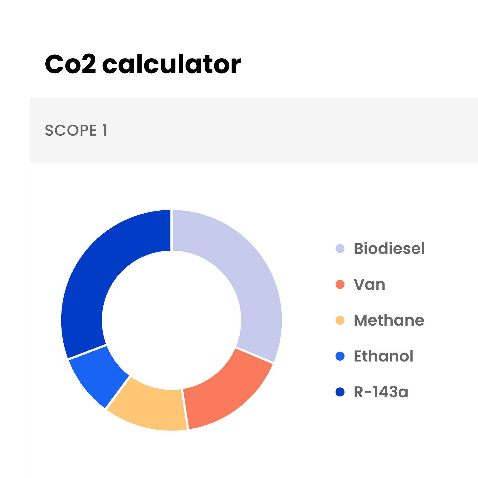 Co2 Calculator in action